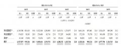 <b>加华本钱持有老乡鸡4.98%的股</b>