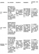 严酷合适处所市签要求