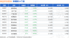 <b><b>食物平安板块个股资金流向见下表：证券之星</b></b>