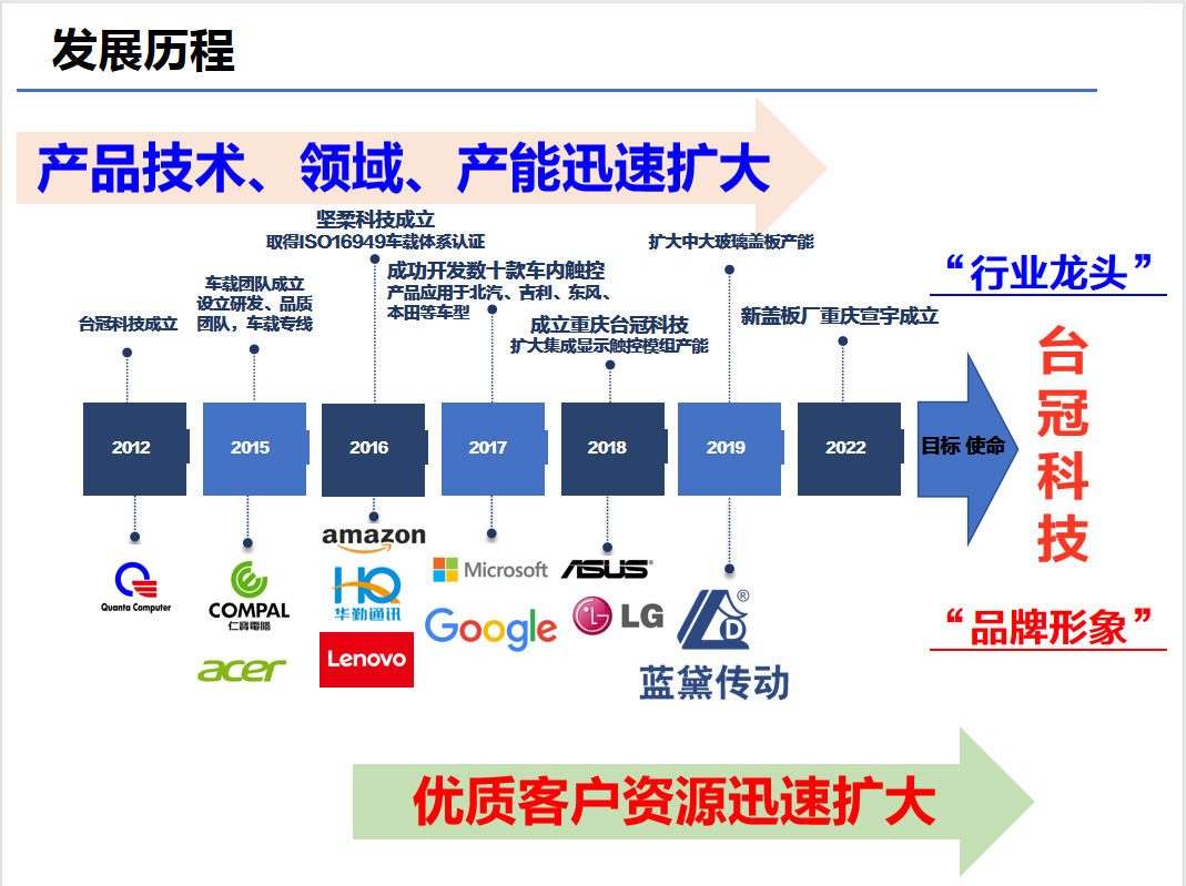 奇趣腾讯分分彩 发展史.jpg